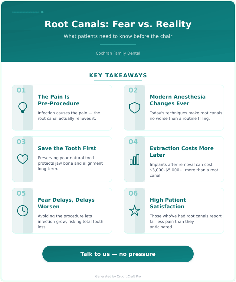 Infographic: What Nobody Tells You About Root Canals - And Why the Fear Is Worse Than the Procedure - Key concepts and takeaways