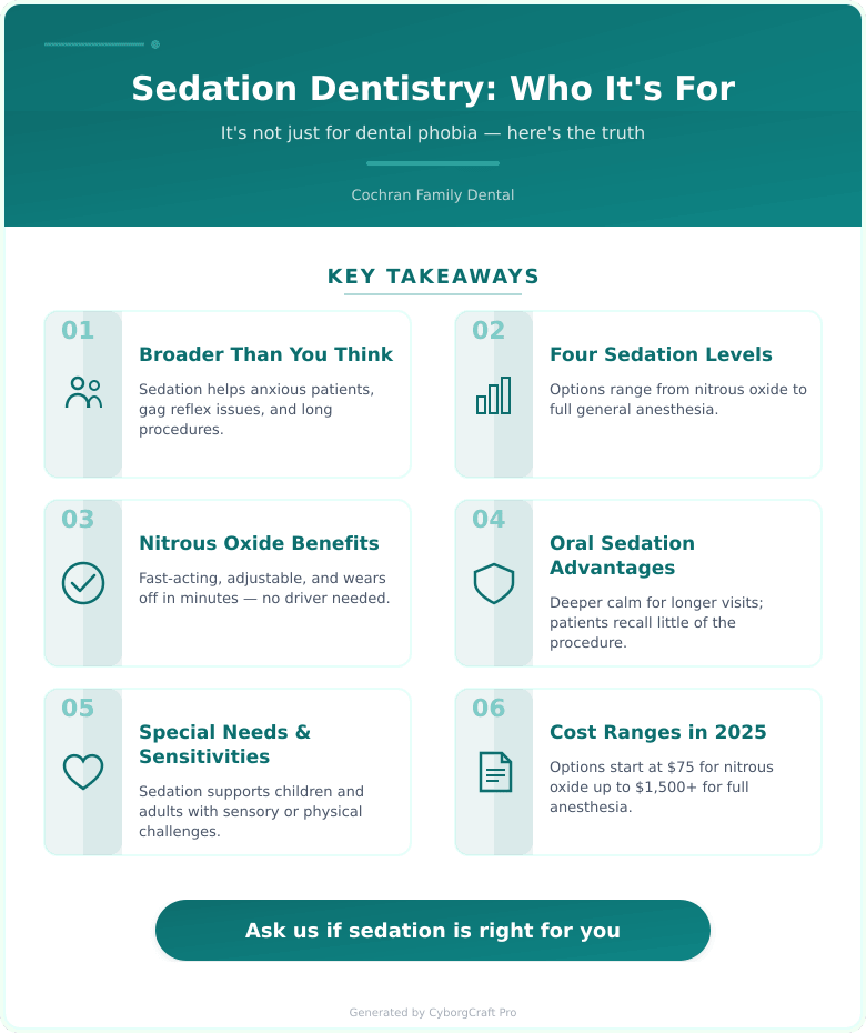 Infographic: Sedation Dentistry in Leesburg - Who It's Actually For (It's Not Just for People with Dental Phobia) - Key concepts and takeaways